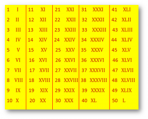 690xnxlist-of-roman-numerals-chart_png_pagespeed_ic_9yctz3a5ht